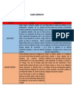 Cuadro Comparativo