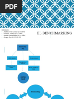 El Benchmarking