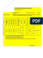 Cube Test Result As Per Is: 456 & 516: Requisitioning Agency: M/S Ingeo Contractor PVT LTD Authority