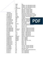 Copia de Sales List - Surplus Rotables - Batch-4