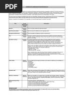 STAN 10.01.05!02!10.01.05-02 Vessel Deficiency List Rev.4 - Remote Internal Audit..