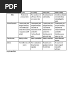 Story Narration Rubrics 