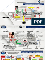 6.-Diagnostico Logico Mejorado