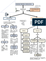 NANOMATERIALES