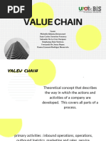 ITAB - What Is A Value Chain