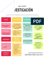 Mapa Conceptual de Técnicas y Medios de Investigación