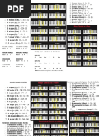 The Most Common Piano Chords Include:: Major Chords Major 7 Chords Minor Chords Minor 7 Chords