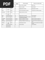 Tabla de Actividad Enzimática