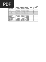 Tabla Presupuesto de Tesorería