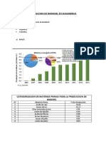 Produccion de Biodiesel en Sudamerica