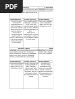 Cuadros Comparativos