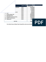 SR - No Category Expense Type Year 2010 - 2011