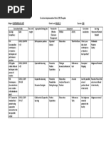 (14-17) - Curriculum Implementation Matrix (CONTEMPORARY ARTS GROUP 4) 14-17