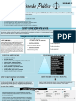 Resumen Derecho Publico I