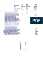 Finance Lecturers by Course and Size UNSW