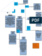 TAREA-MAPA CONCEPTUAL Unidad 1