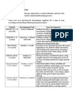 Week 2 Rle Theories in The Care Patients With Maladaptive Behaviour