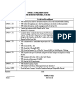 Monthly Accomplishment Report For The Month of September, Sy 2021-2022 Date Activities/Actual Accomplishments