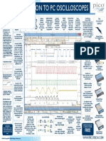 An Introduction To PC Oscilloscopes: THE Picoscope Range