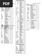 Cedula Microdiagnostico Familiar 2