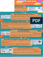 Infografía Tipos de Sociedad Mercantil