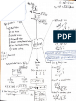 Vectors One Page Notes