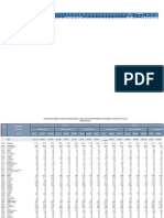 Estimaciones PMF MOTIL