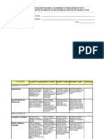 Rúbrica para Evaluar Contenido y Actividades de Publicación Del Blog