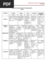 Rúbrica de Organizador Visual