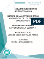 Tipos de Comunicacion Humana