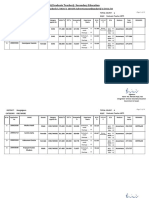 2nd Provisional Merit List (Graduate Teacher) : Secondary Education