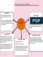 Learning-Centered Teaching-Concept Map: Balance of Power Function of Content