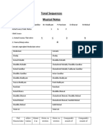 Lecture Notes - HSS F329