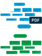 Diagrama de Flujo Quimica