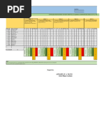 Consolidated Mastery of Most Essential Learning Competencies (Melcs) in Gr1 Filipino Second Quarter