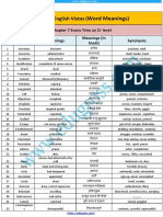 Class 11 English Vistas (: Word Meanings)