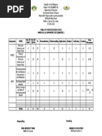 Mapeh 10 1St Summative Test Quarter 2 No. of Days No. of Items Item Placement