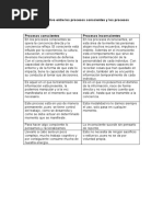 Cuadro Comparativo Entre Los Procesos Conscientes y Los Procesos Inconscientes