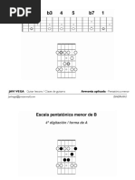 Armonía Aplicada - Pentatónica Menor (Diagramas)