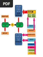 Electromagnetic Induction Flow Chart