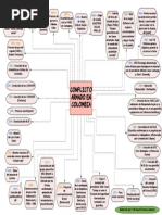 Conflicto Armado en Colombia