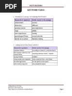 Ielts Reading Keyword Table