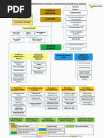 Organigrama MPC - Carhuaz - 2022