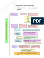 Mapa Mental Sobre Formaciones Del Inconsciente