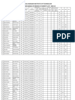 List of Students Applied For Upgradation 2020-21