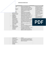 Portafolio Docente 2021: Area Competencias Criterios de Evaluacion Conclusiones Descriptivas