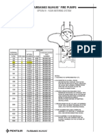 Fairbanks Nijhuis Fire Pumps: 208 Option 91 - Flow Metering System