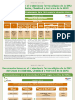 Recomendaciones Manejo - DM2 2020