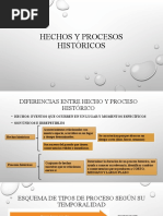 Hechos y Procesos Históricos Esfera 3 - 2do Historia