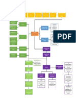 Evaluating Manufacturing Strategic Process